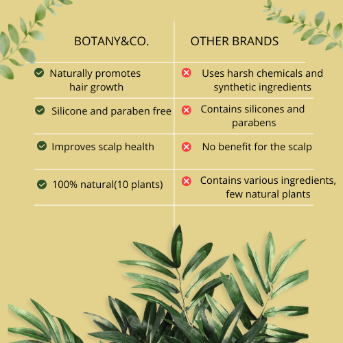 Botany & Cosmetics Hair Growth Serum – Reduce Hair Loss & Boost Regrowth