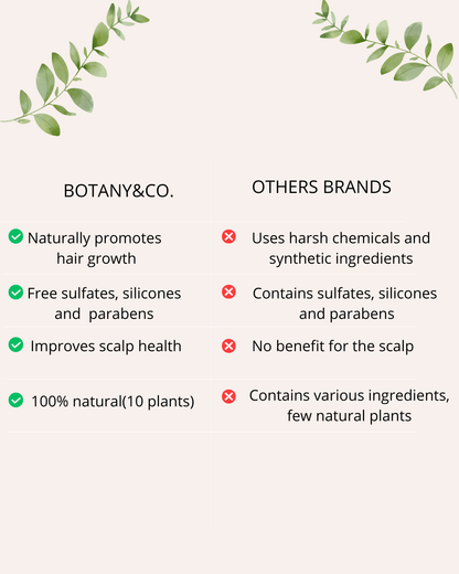 Botany & Cosmetics Hair Growth Serum –  Reduce Hair Loss & Boost Regrowth