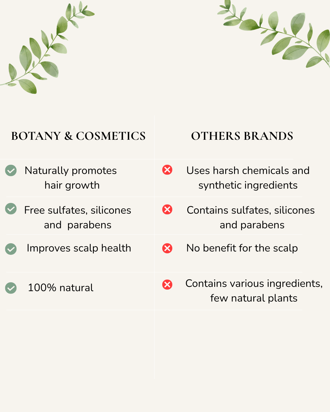 Botany & Cosmetics The Resilience Serum Hair Growth