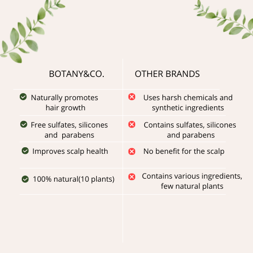 Botany & Co Hair Growth Serum – Reduce Hair Loss & Boost Regrowth